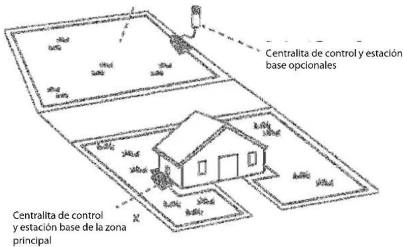Centralita de control y estación base opcionales Centralita de control y estación base de la zona principal