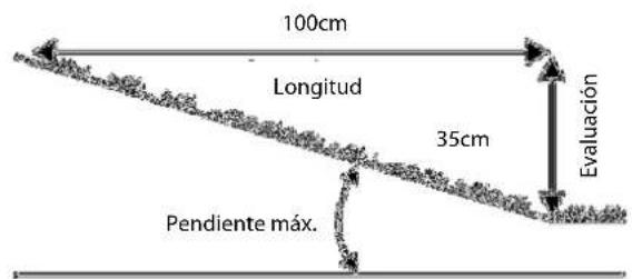 100cm Longitud 35cm Evaluación Pendiente máx.