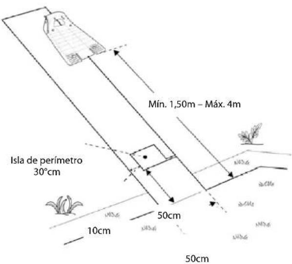 Mín. 1,50m - Máx. 4m Isla de perímetro 30°cm 10cm 50cm 50cm
