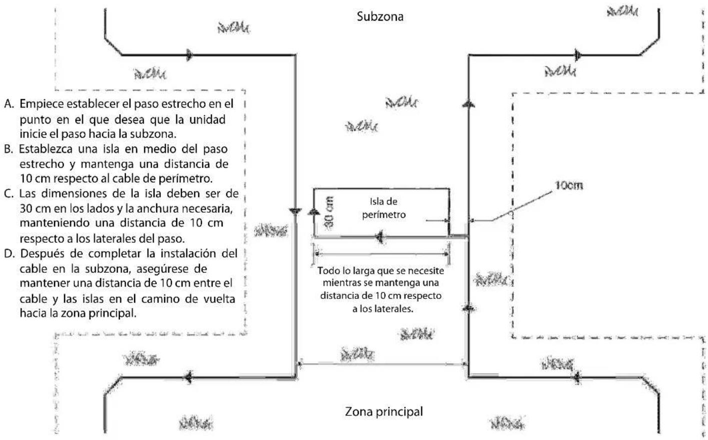 Subzona A. Empiece establecer el paso estrecho en el punto en el que desea que la unidad inicie el paso hacia la subzona. B. Establezca una isla en medio del paso estrecho y mantenga una distancia de 10 cm respecto al cable de perímetro. C. Las dimensiones de la isla deben ser de 30 cm en los lados…