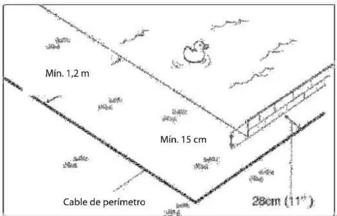 Mín. 1,2 m Mín. 15 cm Cable de perímetro 28cm (11")