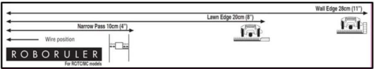 Narrow Pass 10cm (4") Wire position ROBORULER For RC/TC/MC models Lawn Edge 20cm (8") Wall Edge 28cm (11")
