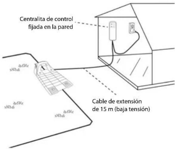 Centralita de control fijada en la pared Cable de extensión de 15 m (baja tensión)