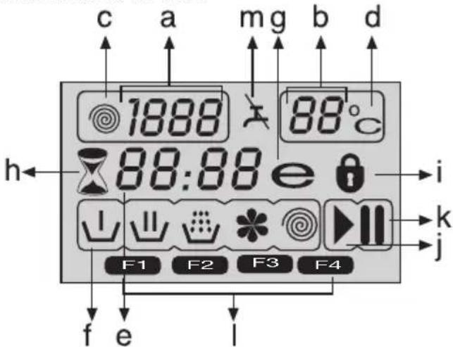 c a mg b d 1888 88°C 88:88 e h i F1 F2 F3 F4 f e l k j