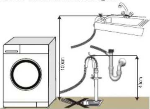 BEKO WMI 81442 - Ligar à drenagem - 2