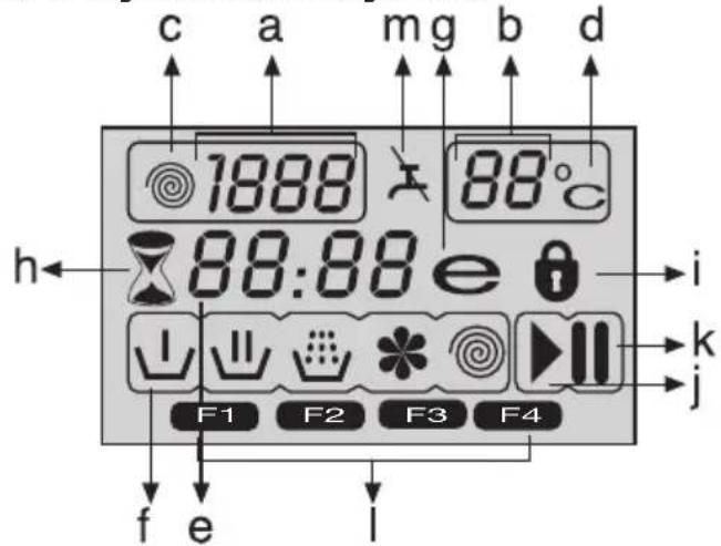 c a mg b d 1888 88°C h 88:88 e F1 F2 F3 F4 f e l i k j
