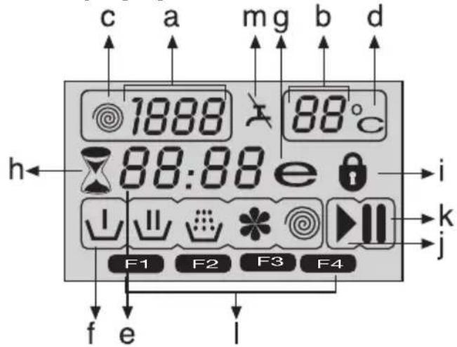 c a m g b d 1888 88°C h 88:88 e i F1 F2 F3 F4 j f e l