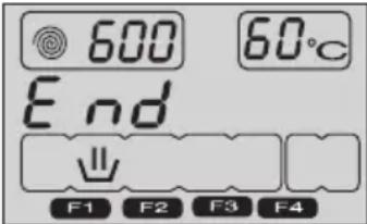 600 End F1 F2 F3 F4 60°C