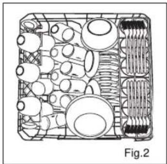 Top-down schematic of a container with multiple circular components and internal structures, labeled Fig.2 (no text or symbols on the diagram itself)