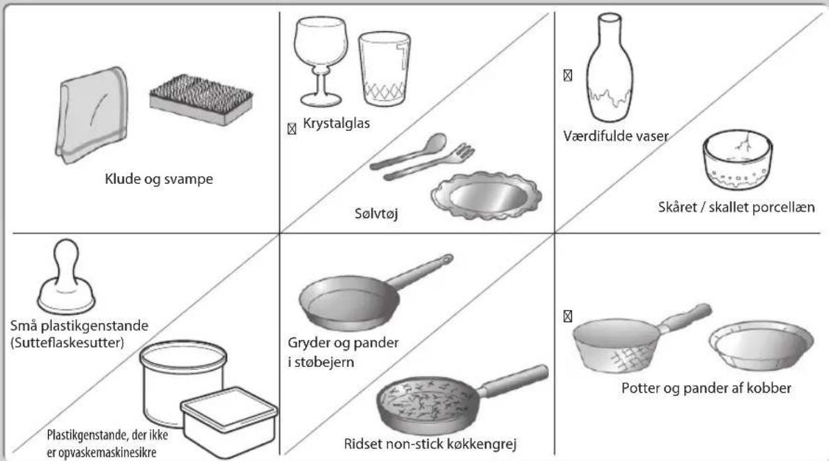 Klude og svampe Krystalglas Sølvtøj Værdifulde vaser Skåret / skallet porcelæn Små plastikgenstande (f.eks. sutteflaskesutter) Gryder og pander i støbejern Potter og pander af kobber Plastikgenstande, der ikke er opvaskemaskinesikre Ridset non-stick køkkengrej