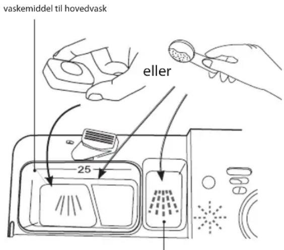 vaskemiddel til hovedvask eller 25