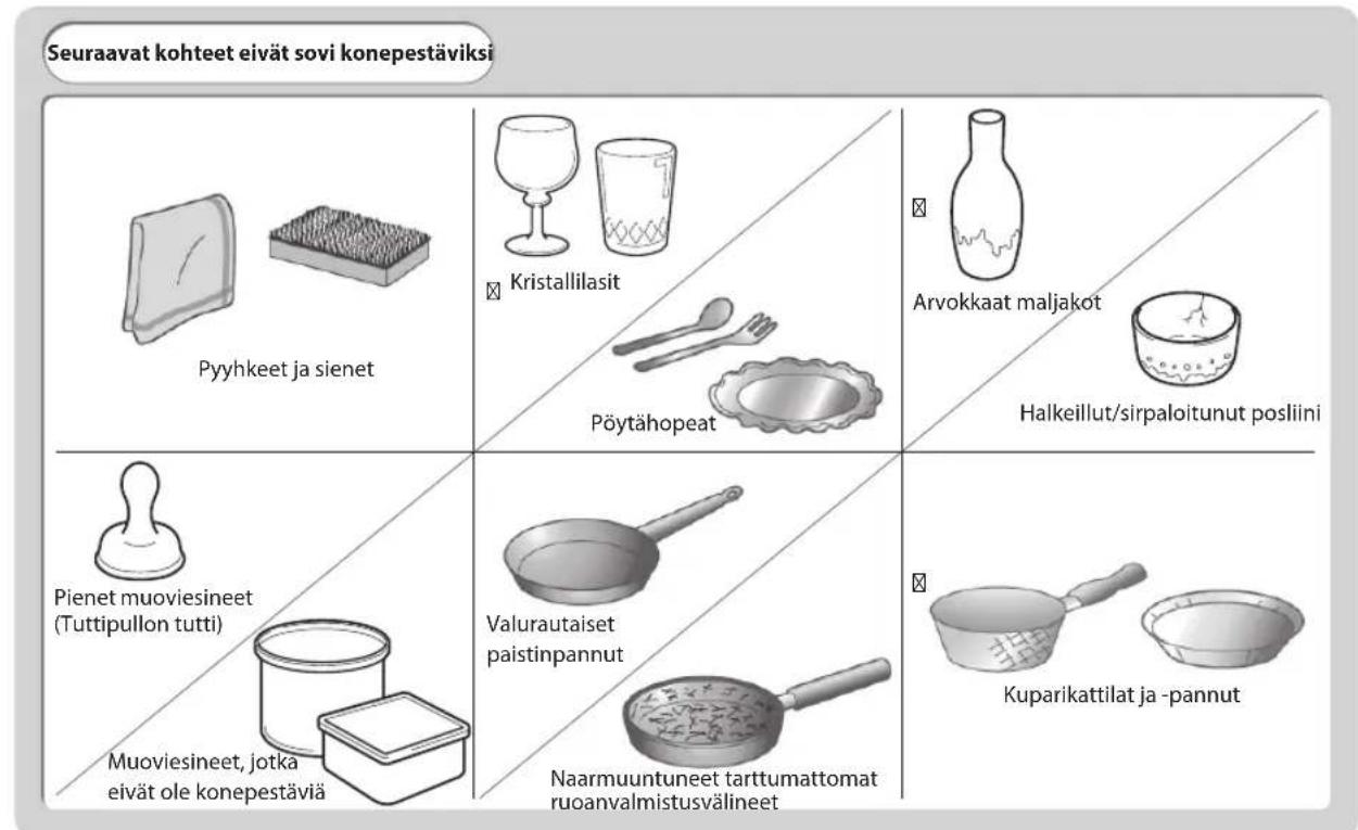 Seuraavat kohteet eivät sovi konepestäviksi: pyyhkeet ja sienet, kristallilasit, pöytähopeat, arvokkaat maljakot, halkeillut/sirpaloitunut posliini, pienet muoviesineet (tuttipullon tutti), muoviesineet, jotka eivät ole konepestäviä, valurautaiset paistinpannut, naarmuuntuneet tarttumattomat ruoanva…