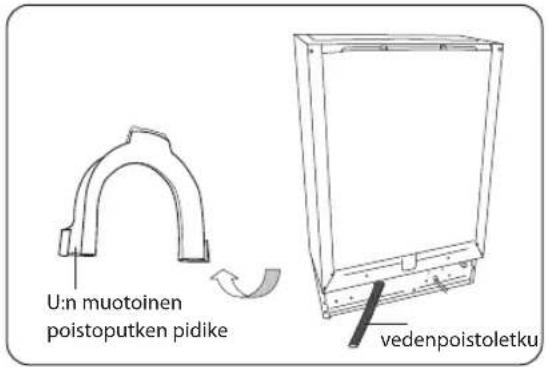 U:n muotoinen poistoputken pidike, vedenpoistoletku.