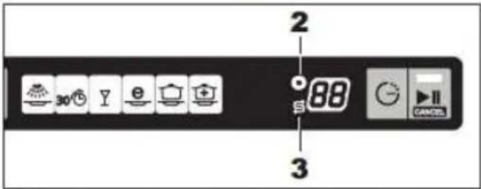 2 88 3