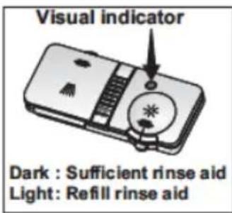 Visual indicator Dark : Sufficient rinse aid Light : Refill rinse aid