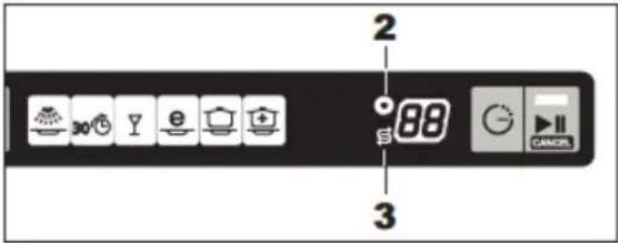 2 88 3