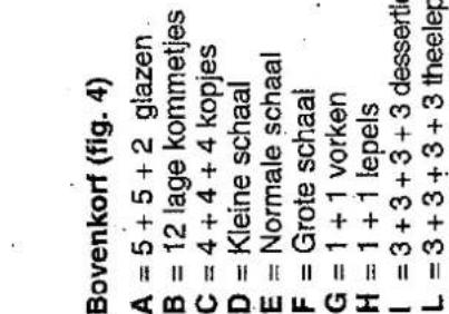 Bovenkorf (fig. 4) A = 5 + 5 + 2 glazen B = 12 lage kommetjes C = 4 + 4 + 4 kopjes D = Kleine schaal E = Normale schaal F = Grote schaal G = 1 + 1 vorken H = 1 + 1 lepels I = 3 + 3 + 3 + 3 desserti L = 3 + 3 + 3 + 3 theelep