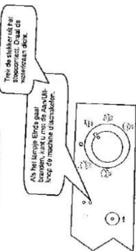 A's het lampje Einde gaat branden, kunt u mo: de Aan/Ull- knop de machine uitschakefer. Trek de stokker uit het stopcontact. Draal de waterkoam dicht.
