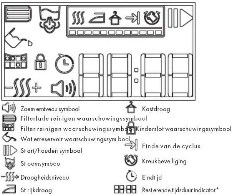 Zoemerniveau symbool Filterlade reinigen waarschuwingssymbool Filter reinigen waarschuwingssymbool Waterreservoir waarschuwingssymbool Start/houden symbool Stroomsymbool Droogheidsniveau Strijkdroog Kastdroog Kinderslot waarschuwingssymbool Einde van de cyclus Kreukbeveiliging Eindtijd Resterende ti…