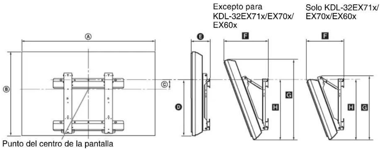 Punto del centro de la pantalla A B C D E F G H G Excepto para KDL-32EX71x/EX70x/ EX60x Solo KDL-32EX71x/ EX70x/EX60x F