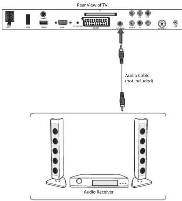 Rear View of TV. Audio Cable (not included). Audio Receiver.