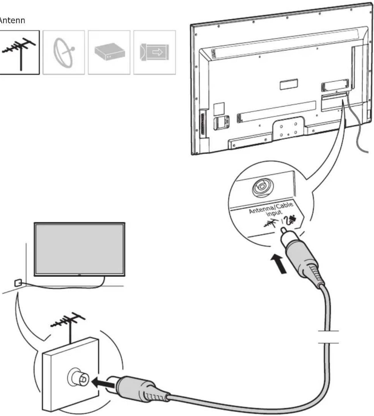 Antenna/Cable input