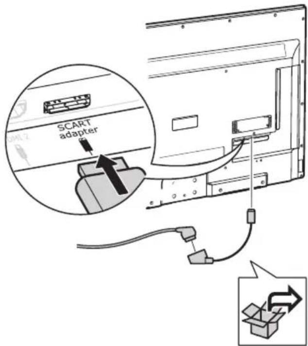 SCART adapter