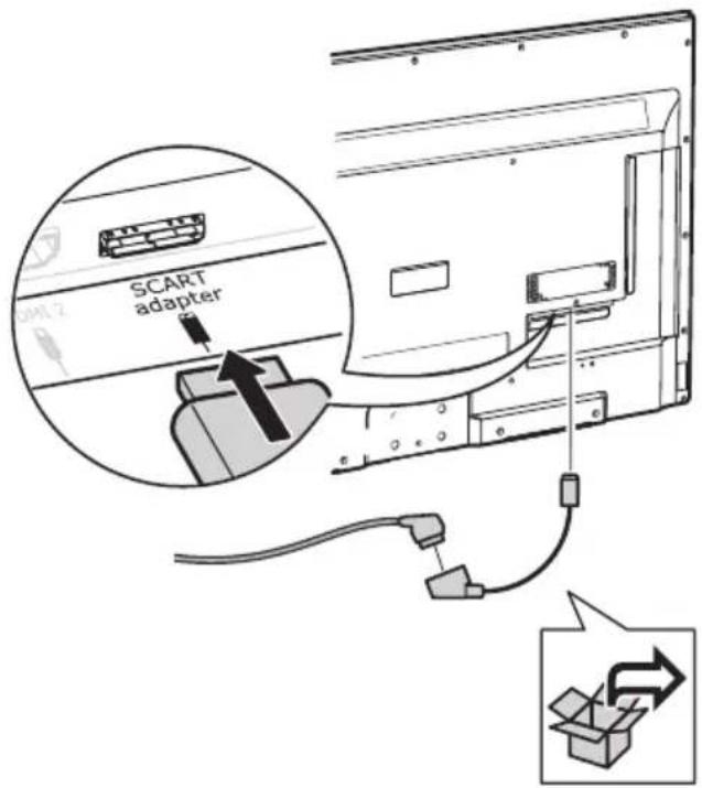SCART adapter