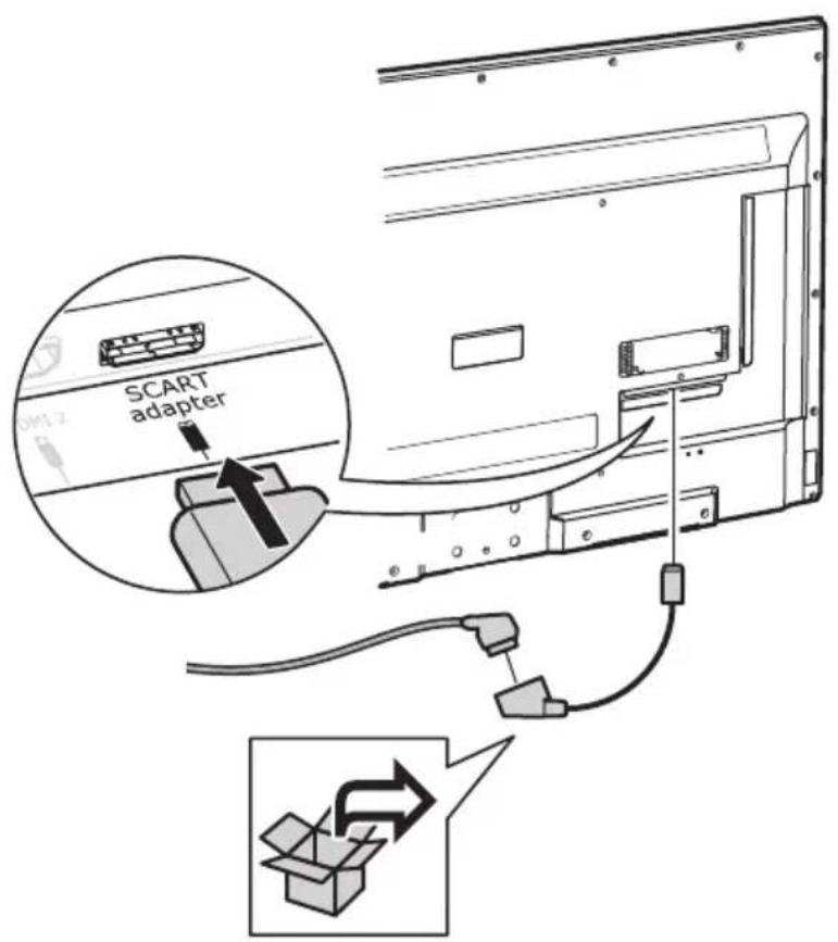 SCART adapter