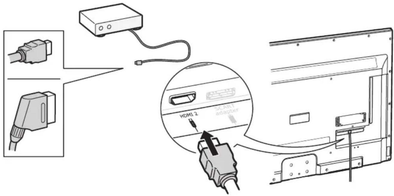 HDMI 2 SCART adapter
