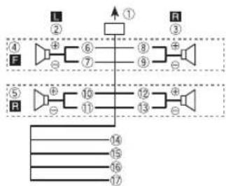 graph TD subgraph Left_Birth A["Speaker L"] --> B["Amplifier"] B --> C["Stage ①"] C --> D["Speaker R"] E["Speaker F"] --> F["Amplifier"] F --> G["Stage ②"] G --> H["Speaker F"] I["Speaker P"] --> J["Amplifier"] J --> K["Stage ③"] K --> L["Speaker P"] M["Speaker R"] --> N["Amplifier"] N --> O["Stage…