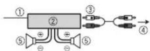 PIONEER MVH-29BT - Power amp (sold separately) - 1