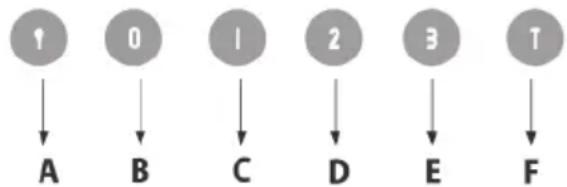Freggia CHPO9X - PANEL STEROWANIA - 1