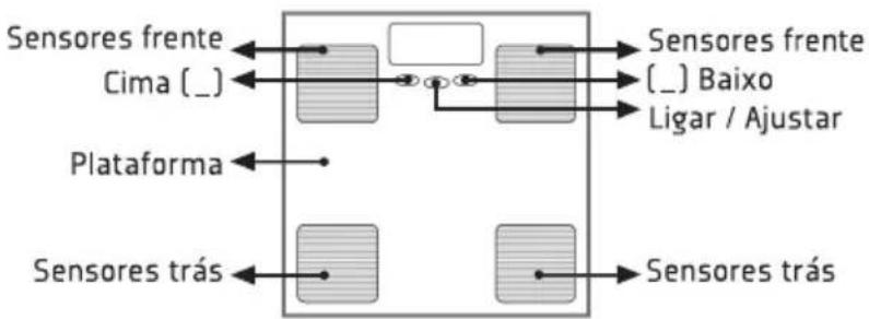 Becken VENUS - Descrição da balança - 1