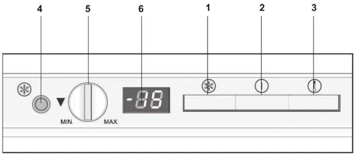 4 5 6 1 2 3 MIN. MAKS. -88