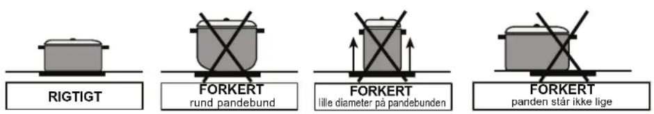 RIGTIGT FORKERT rund pandebund FORKERT lille diameter på pandebunden FORKERT panden står ikke lige