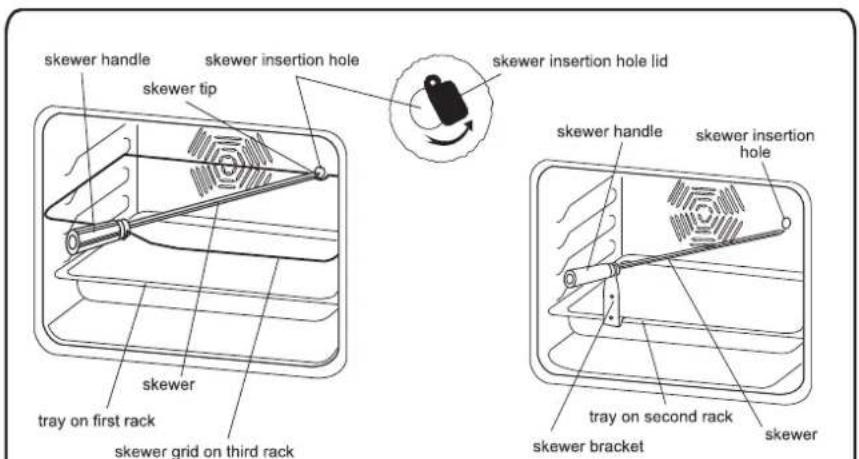 skewer handle skewer insertion hole skewer tip skewer tray on first rack skewer grid on third rack skewer skewer insertion hole lid skewer handle skewer insertion hole tray on second rack skewer bracket skewer