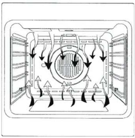 Kaiser HC 52072 - CONVENTIONAL COOKING - 2