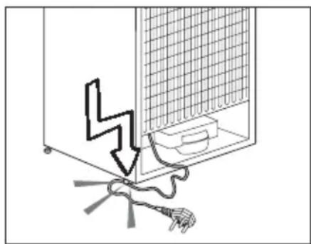 Diagram showing a lightning bolt striking a wall-mounted device with wires and a plug, no text or symbols present
