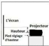 SALORA 58BHD2500 - Mettre hors tension le projecteur - 5