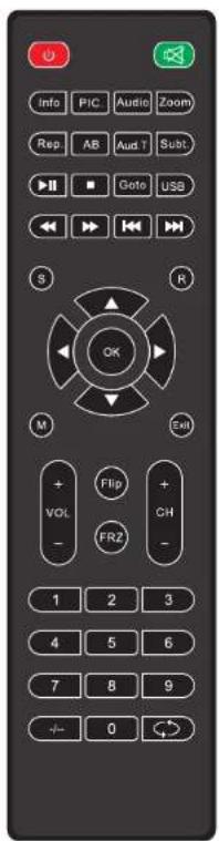 Info PIC Audio Zoom Rep AB Aud Subt Gote USB S R OK M Exit + Flip + VOL + CH - FR2 - 1 2 3 4 5 6 7 8 9 ← 0 →