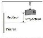 SALORA 50BHD2000 - Mettre hors tension le projecteur - 4