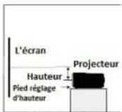 SALORA 50BHD2000 - Mettre hors tension le projecteur - 5