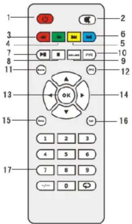 1 2 3 4 5 6 7 8 9 10 PYR 11 12 13 14 15 OK OK 1 2 3 4 5 6 7 8 9 -/- 0