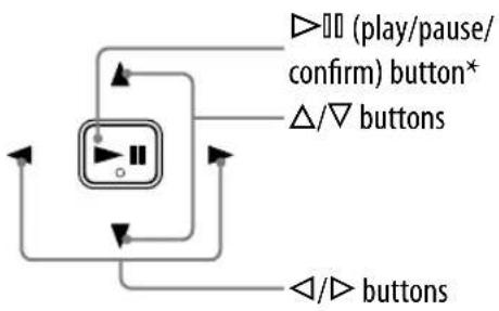 graph TD A["play/pause/confirm button*"] --> B["Up/Down Button"] B --> C["Up/Down Button"] C --> D["Down/Down Button"] D --> A