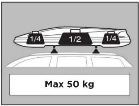 1/4 1/2 1/4 Max 50 kg