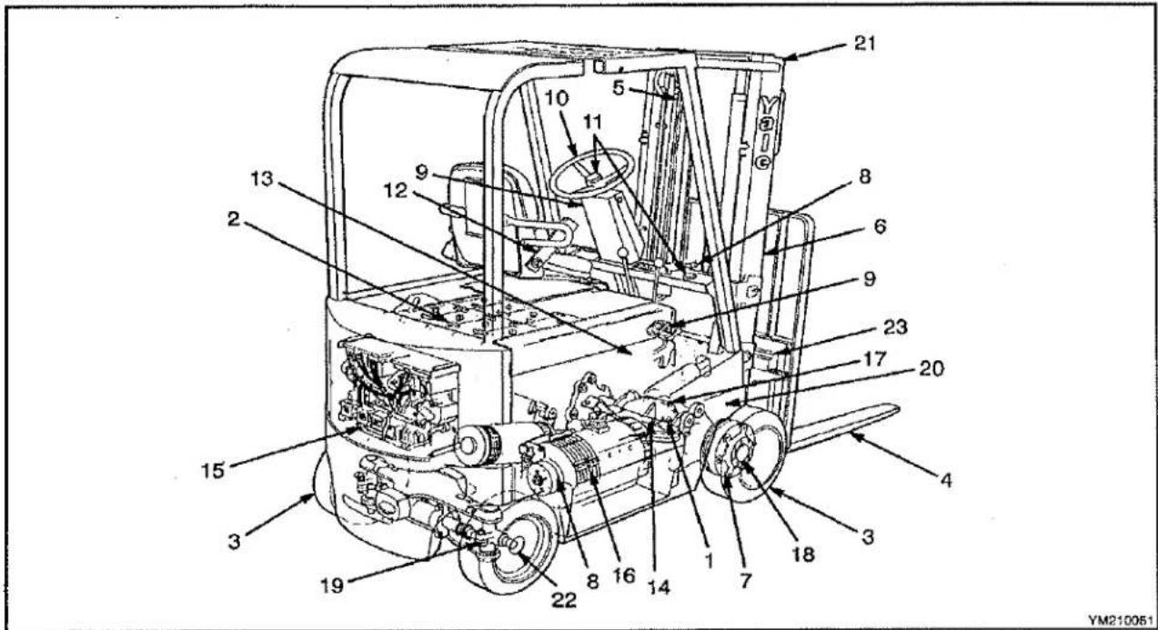 Technical diagram of a forklift with numbered parts labeled for identification