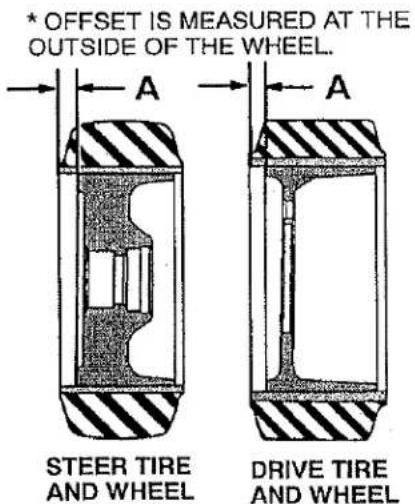 * OFFSET IS MEASURED AT THE OUTSIDE OF THE WHEEL. Steer Tire AND WHEEL DRIVE TIRE AND WHEEL