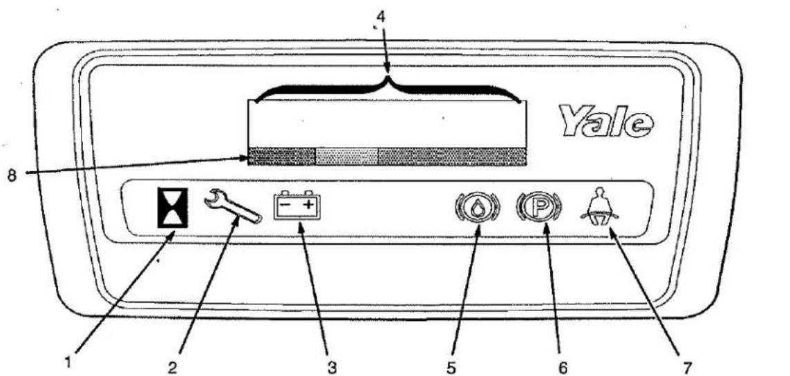 Yale 1 2 3 4 5 6 7 8