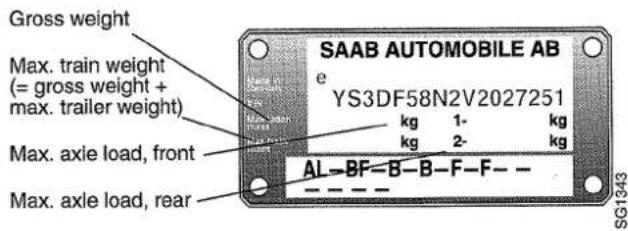 Gross weight Max. train weight (= gross weight + max. trailer weight) Max. axle load, front Max. axle load, rear SAAB AUTOMOBILE AB e YS3DF58N2V2027251 kg 1- kg kg 2- kg AL-BF-B-B-F-F- SG1343